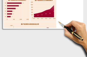 公司客戶投資積分級別變動分析Excel模板