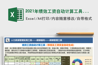 2021年績效工資自動(dòng)計(jì)算工具（考核等級(jí)及對(duì)應(yīng)工資自動(dòng)生成）