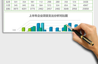 上半年企業項目支出分析表Excel模板表格