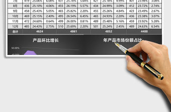 多產品銷售分析表excel模板