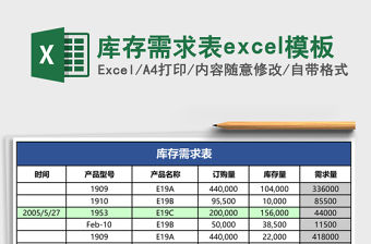 庫存需求表excel模板