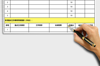 2021年月績(jī)效考核