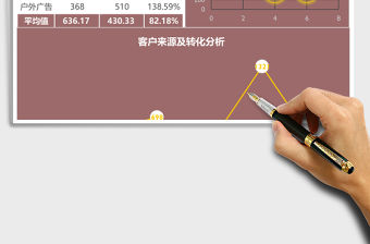 簡約客戶來源渠道分析Excel模板