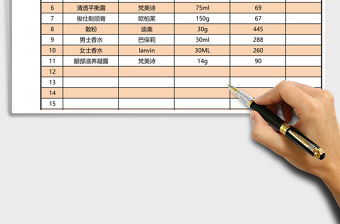 護膚品零售價格表