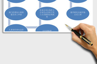 2021年員工職位提升程序示意圖