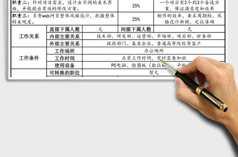 2021年公司企業標準職位說明書