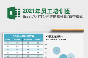 2021年員工培訓圖