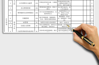 2021年行政人事考核評(píng)分表