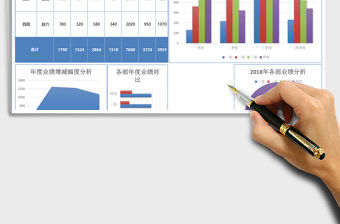 立體營銷業績分析報告excel模板