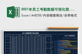 2021年員工考勤數(shù)據(jù)可視化圖表