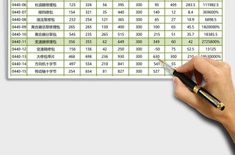 月度庫存管理表超簡單函數自動匯總