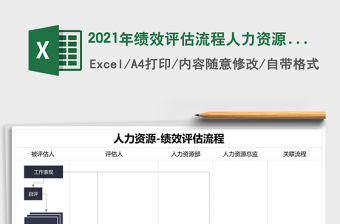 2021年績效評估流程人力資源績效管理