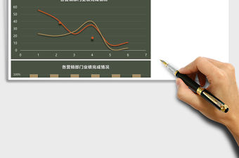 各營銷部門業績完成情況分析表Excel表格