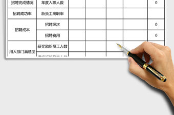 2021年年度招聘效果評估報告