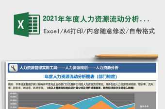 2021年年度人力資源流動分析圖表（部門維度）