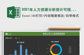 2021年人力資源分析統計可視化大屏