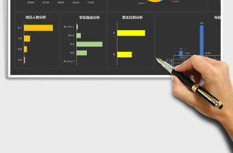 2021年人力資源分析統計可視化大屏