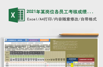 2021年某崗位各員工考核成績達成程度分析（含崗位整體分析）