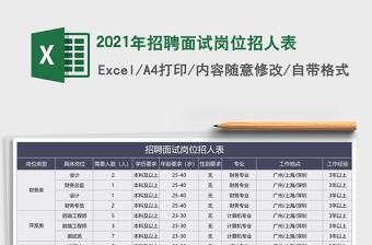 2021年招聘面試崗位招人表