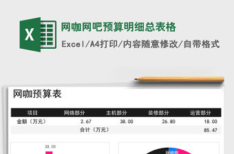 網咖網吧預算明細總表格