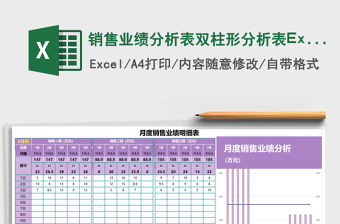 2022銷售業績匯總分析表
