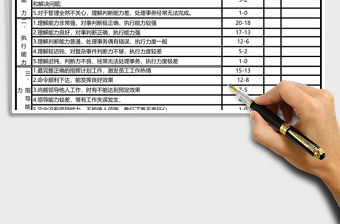 管理人員月考核表excel模板