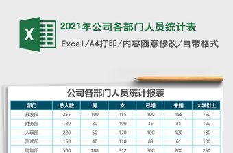 2021年公司各部門人員統計表