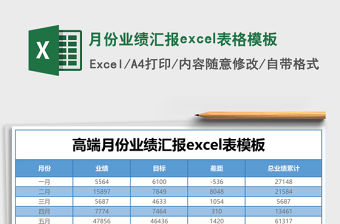 月份業績匯報excel表格模板