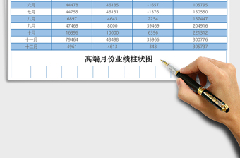 月份業(yè)績匯報excel表格模板