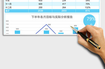 下半年月銷售目標分析報告excel模板
