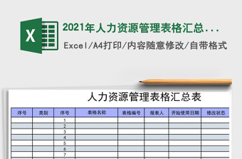 2021年人力資源管理表格匯總表