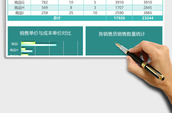 霧面商品銷售利潤分析excel模板