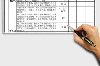 2021年工程部項(xiàng)目績效考核表