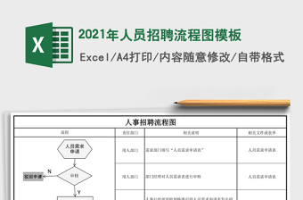 2021年人員招聘流程圖模板
