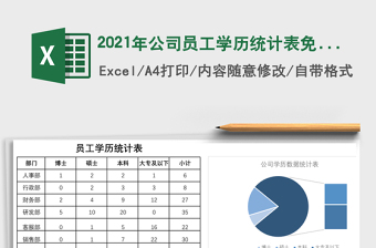 2021年公司員工學(xué)歷統(tǒng)計表免費下載