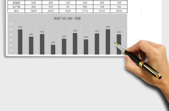 公司各部門人員統計excel表格