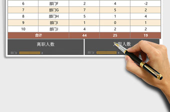 年度入職與離職人員統計excel模板表格