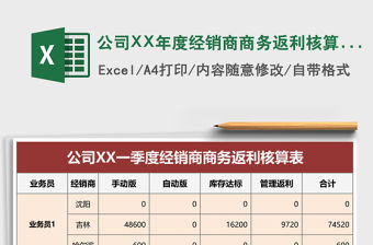 公司XX年度經銷商商務返利核算表Execl表格
