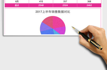紋理產品銷售數據總結對比表excel模板表格