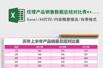 紋理產(chǎn)品銷售數(shù)據(jù)總結(jié)對比表excel模板表格