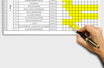 2021年人力資源工作計劃進度表