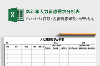 2021年人力資源需求分析表