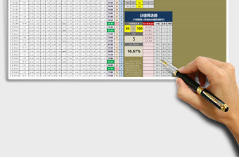 2021年試用期員工考核等級評價及篩選工具（全自動，靈活篩選