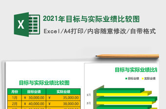 2021年目標與實際業績比較圖
