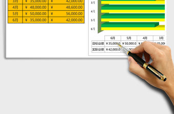 2021年目標與實際業績比較圖