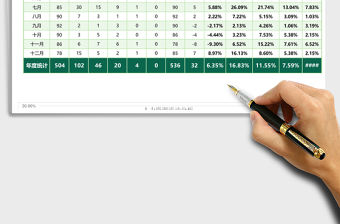 藍色年度人力資源流動分析表excel表格模板