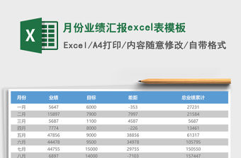 月份業績匯報excel表模板