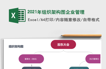 2021年組織架構圖企業(yè)管理