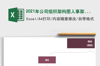 2021年公司組織架構(gòu)圖人事架構(gòu)