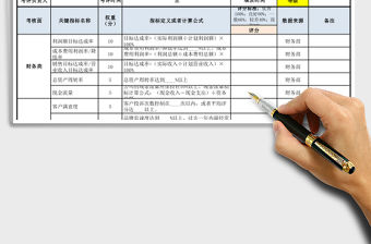 2021年基于平衡計分卡績效考核表（管理高層）模板